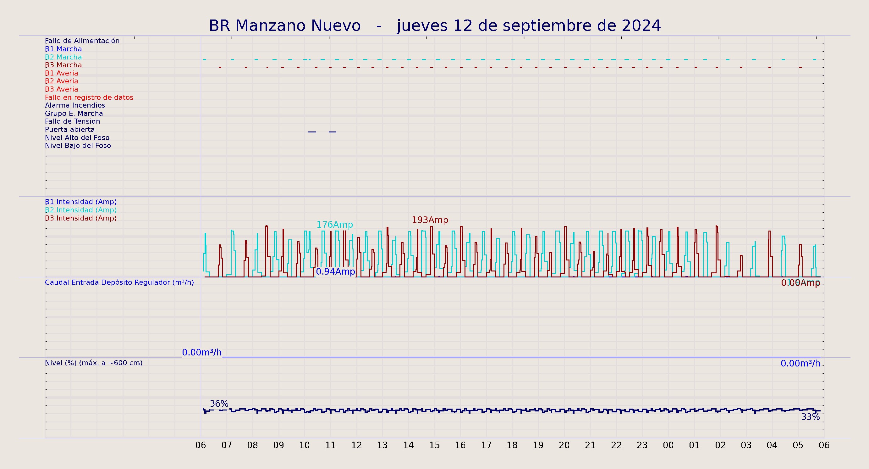 ../../imagenes/vid/2024/BR Manzano Nuevo/2024-09-12 BR Manzano Nuevo.png